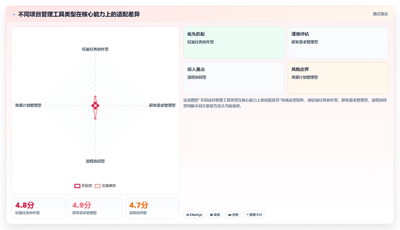 2026知名的项目管理软件哪家强？多维度测评帮你精准选型