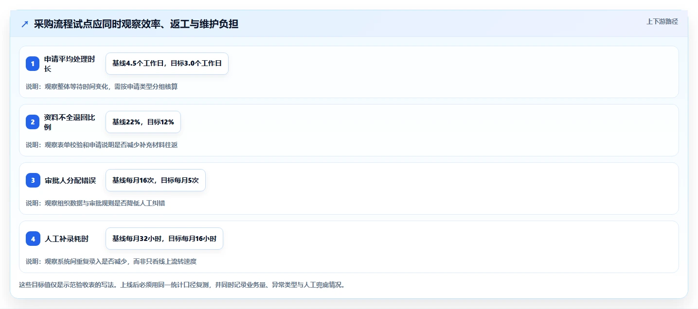 流程管理软件选型指南:2026 年度最强 5 款工具对比