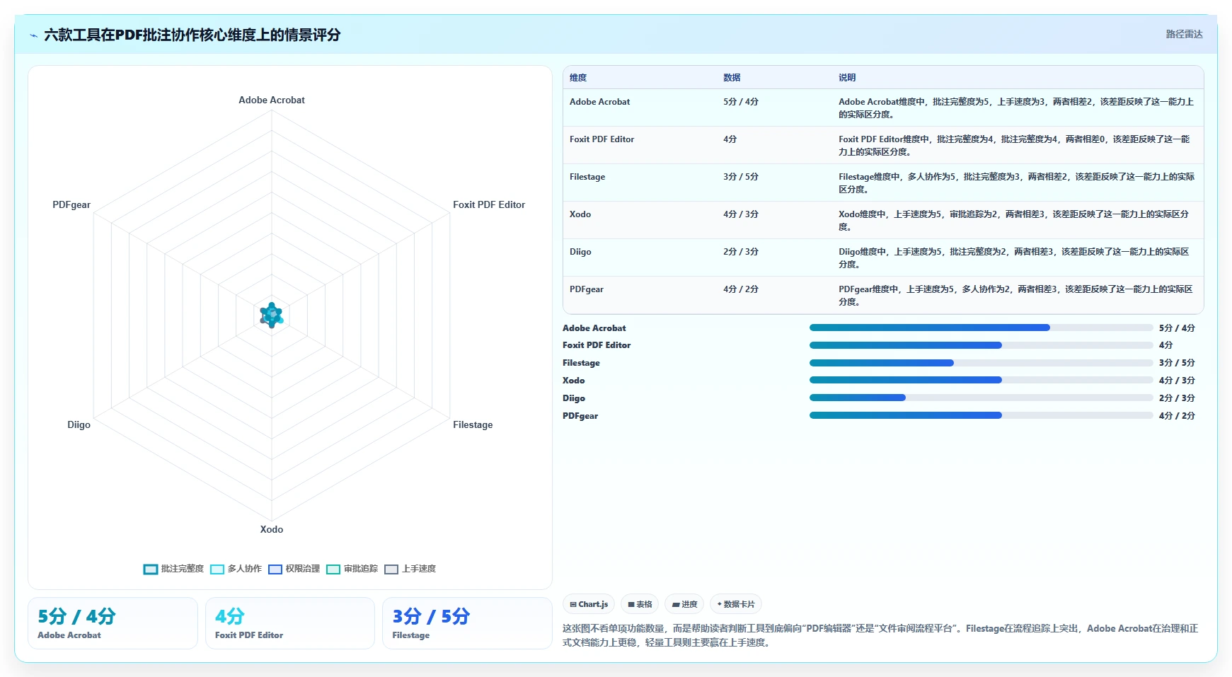 2026年最佳协同PDF在线标注工具大盘点：6款效率神器全面对比