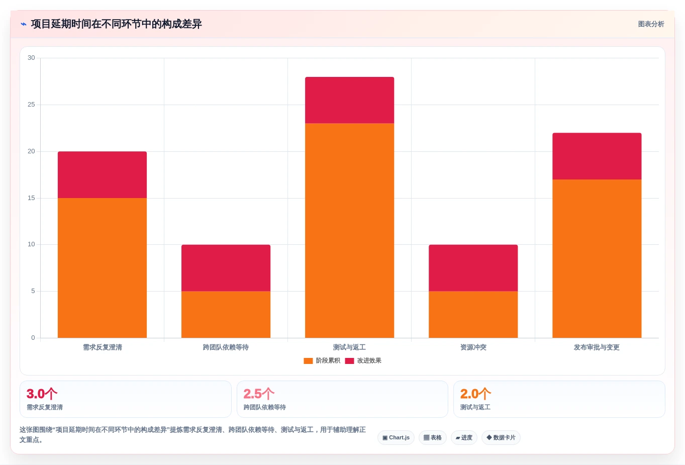 2026年项目管理革新:6款顶级代替Jira工具全面对比