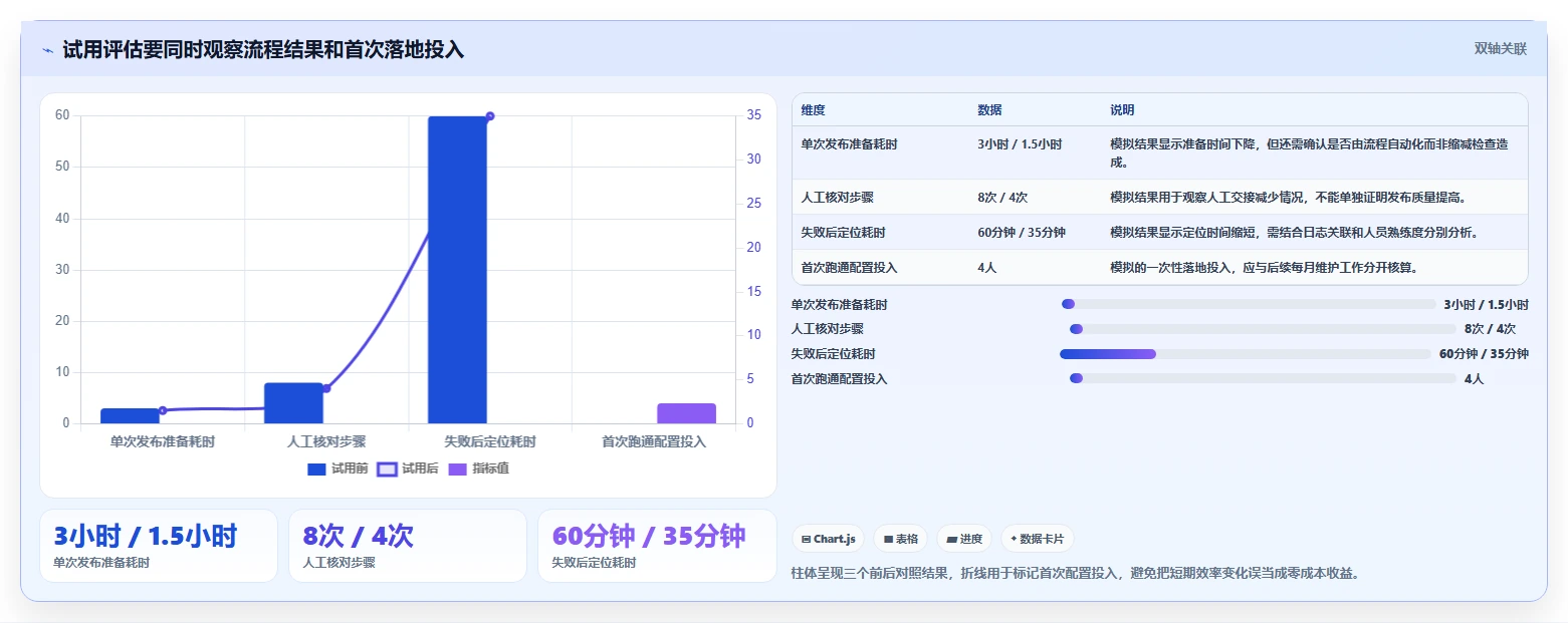 2026 年最值得关注的 7 大研发云平台推荐