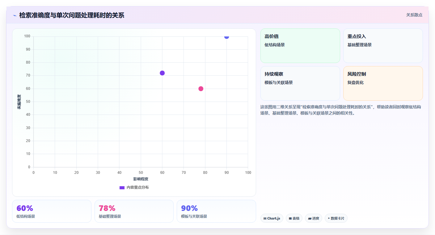 效率提升指南:2026年最值得投资的5大结构化文档工具