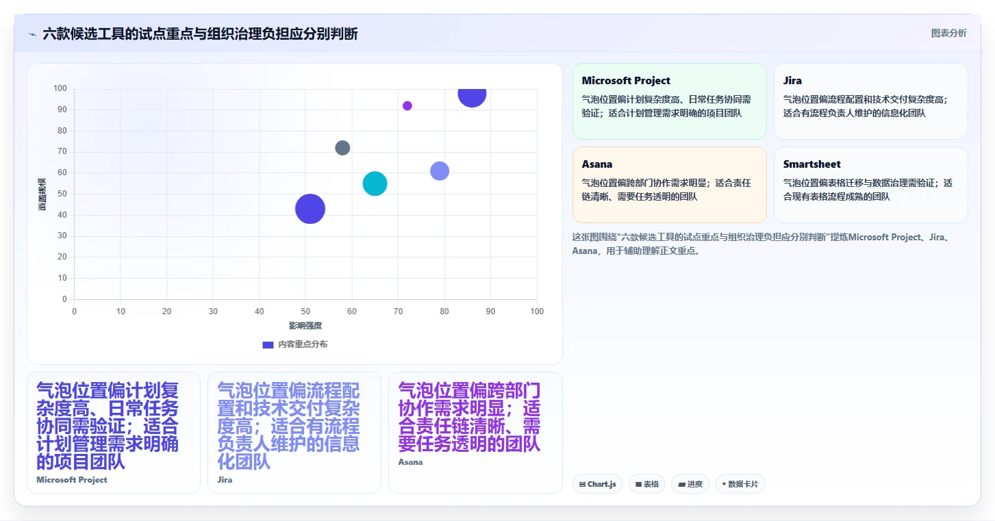 2026年医院项目管理软件选型指南:6款主流工具深度评测与实施建议