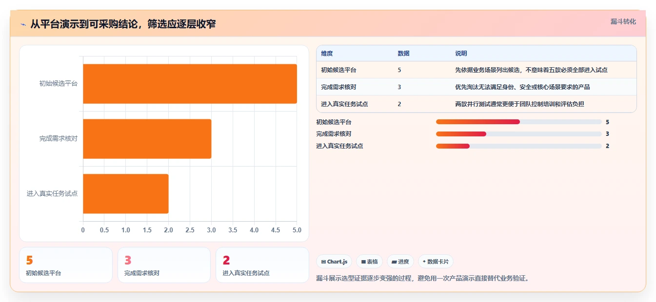 远程办公新时代:2026年最受欢迎的5大团队协作平台推荐