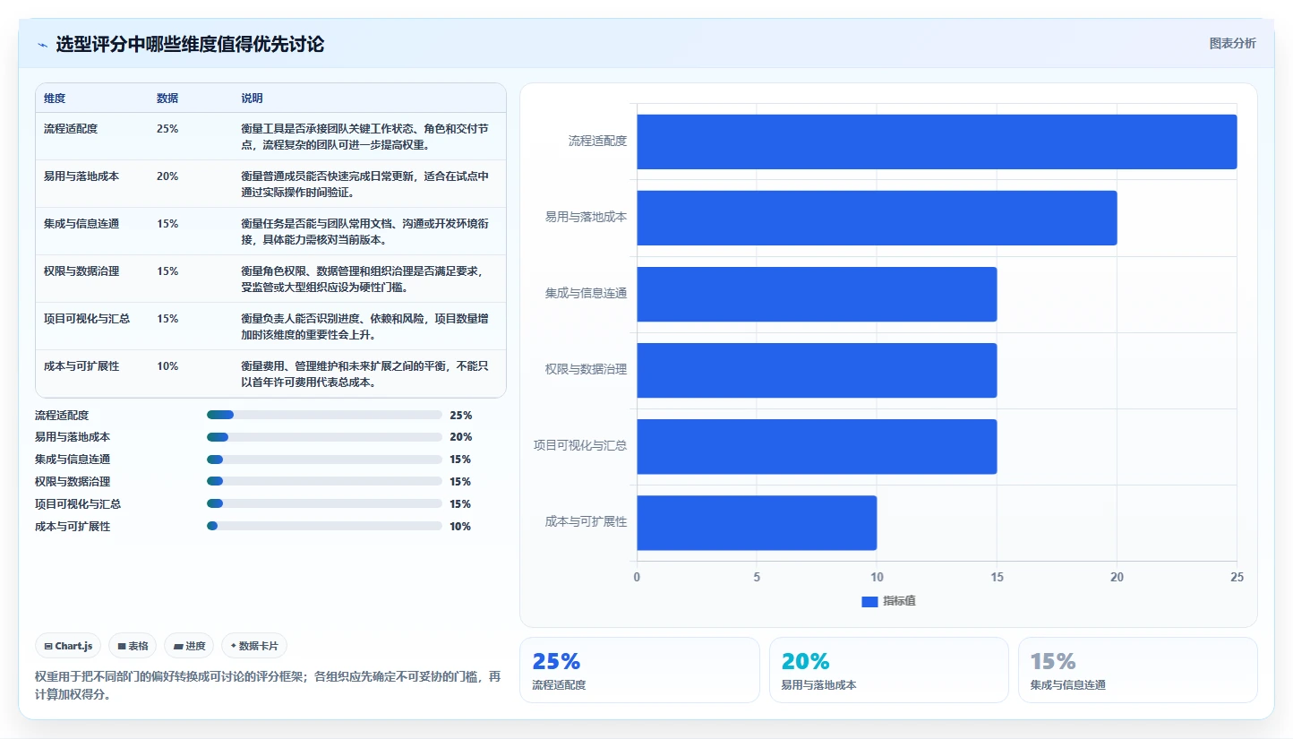 项目管理新趋势:2026年线上协同工具有哪些?7款顶级工具助你提升团队效率