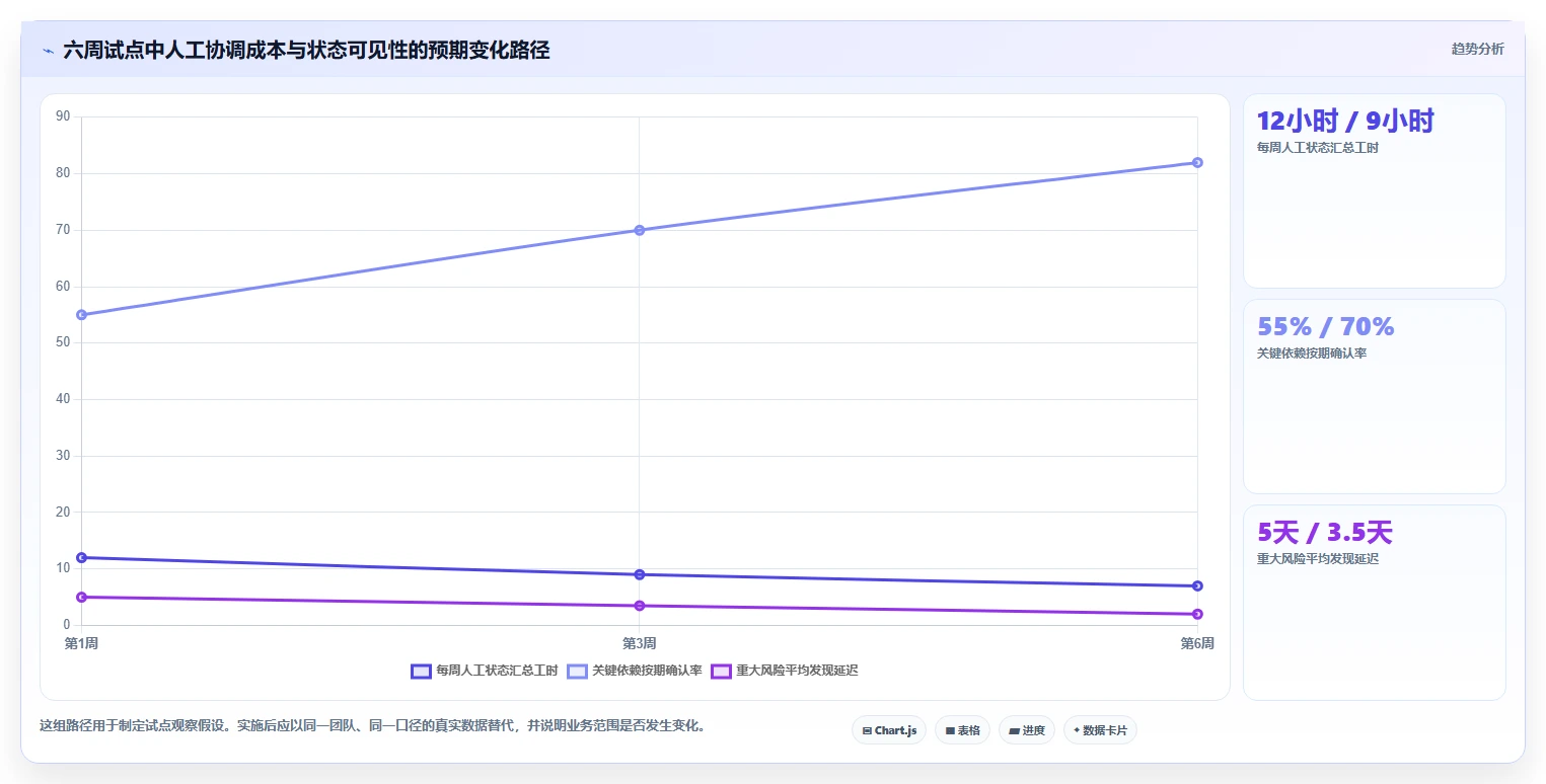 提升团队协作效率：2026年值得投资的7款OKR项目管理工具