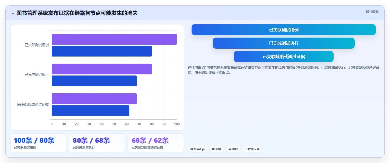 2026年必看：6大软件测试图书管理系统工具对比与选型指南