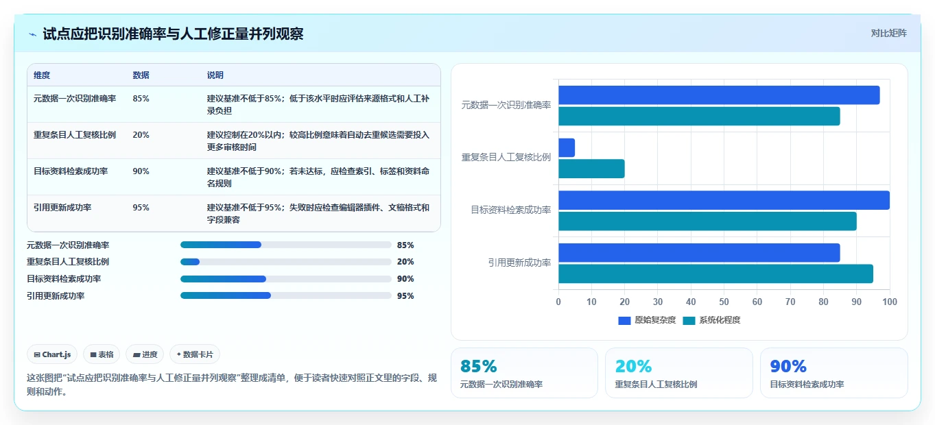 2026年效率之选：6款顶级文档排序软件工具深度对比