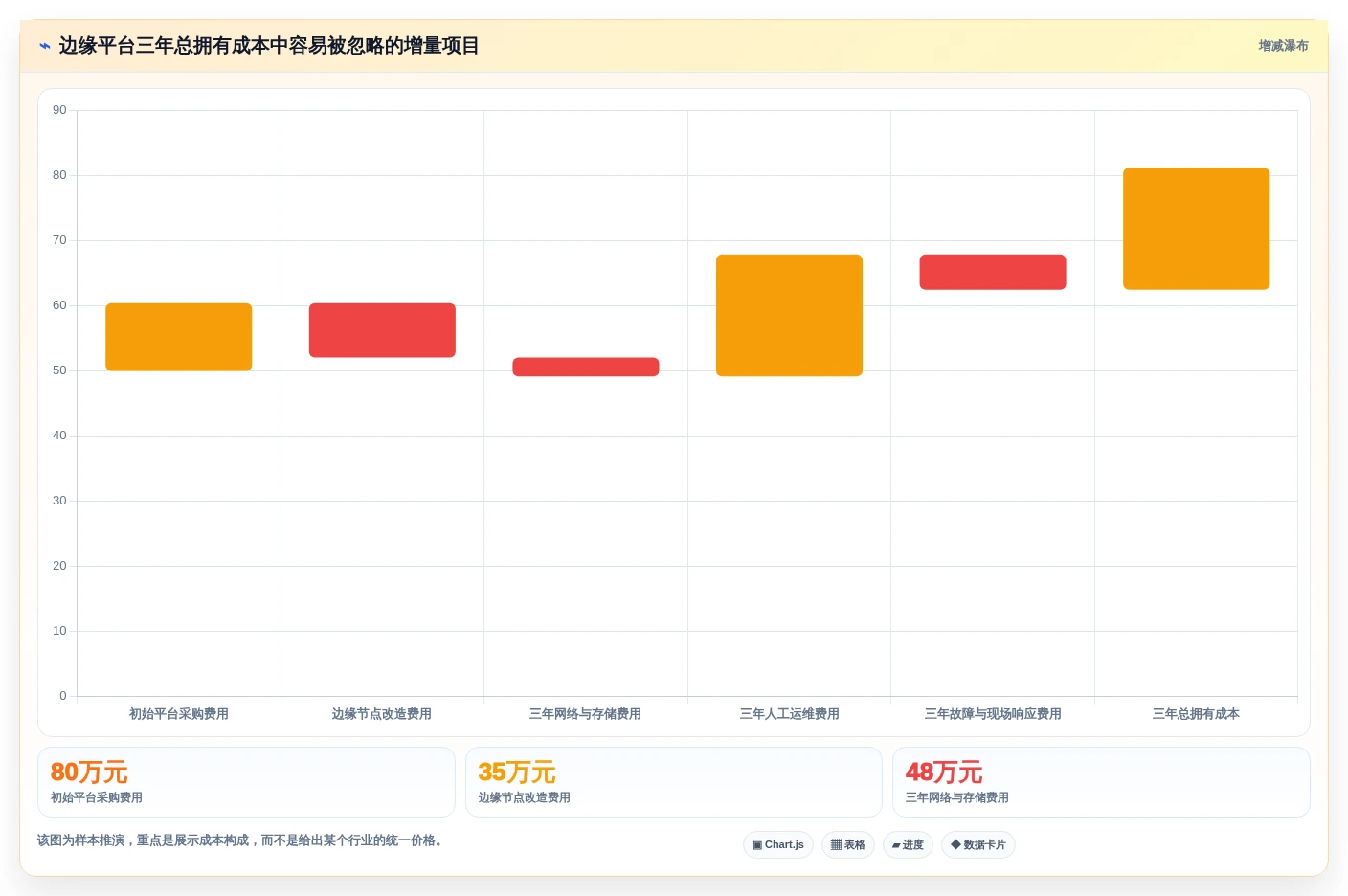企业级边缘节点管理平台选型攻略:2026年必看的5大关键指标