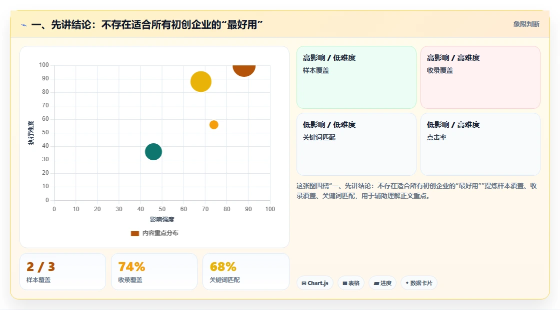 初创企业用的研发管理系统哪家最好用？2026年选型指南与测评
