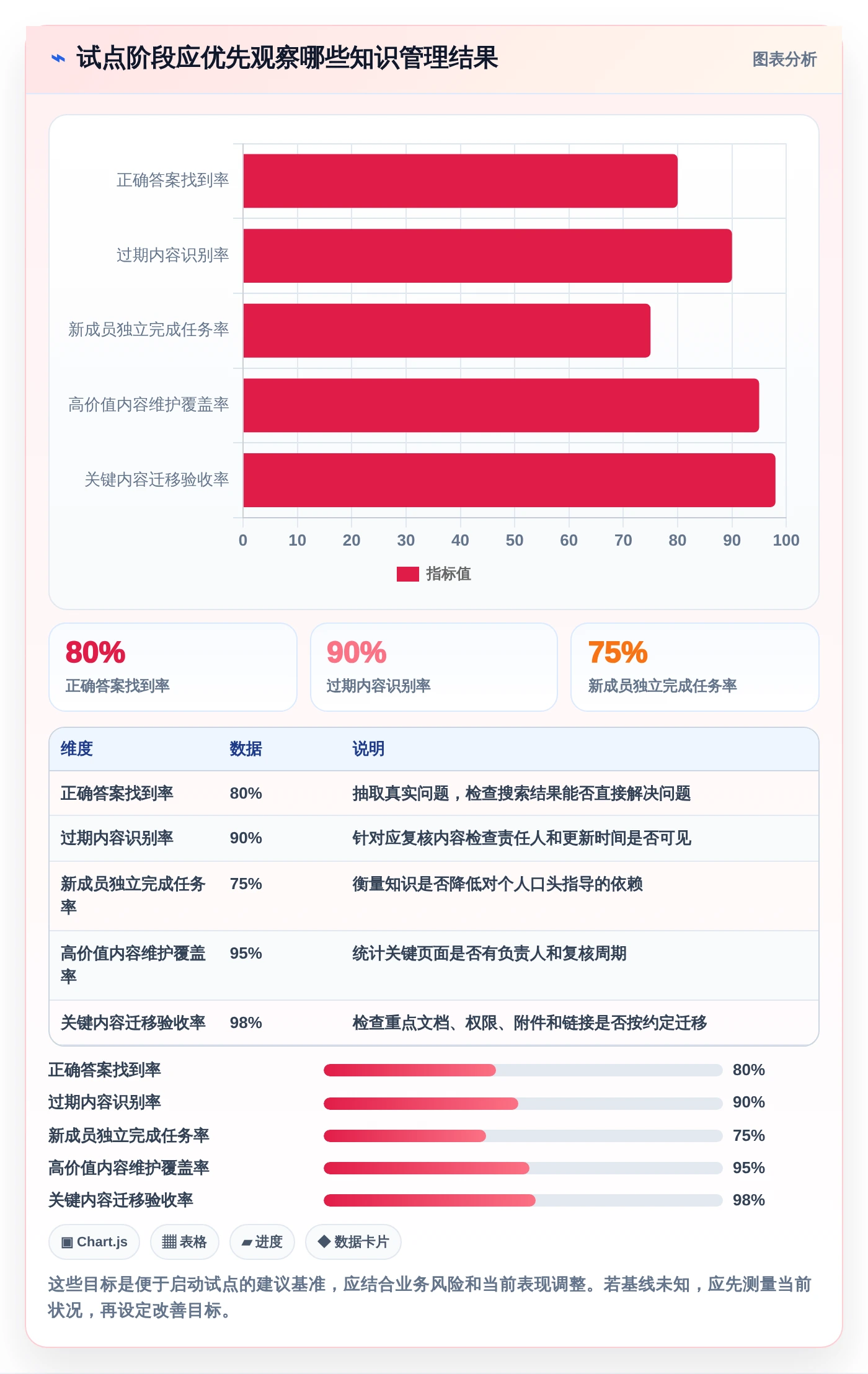 突破信息孤岛：2026年5大知识管理类软件工具对比分析