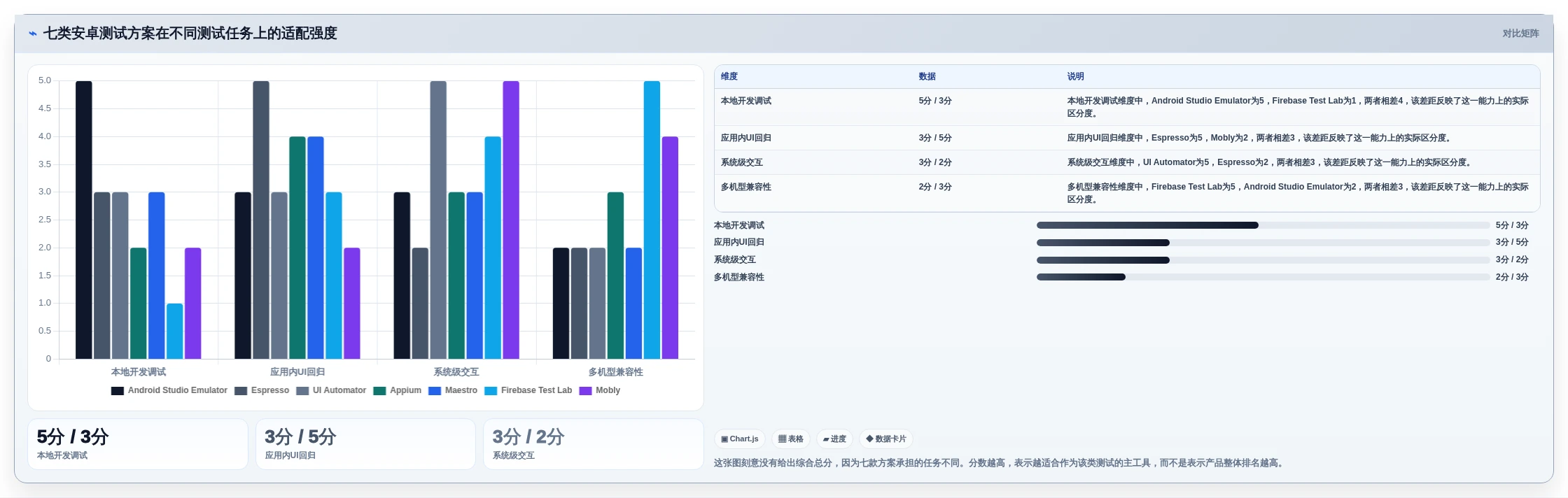 移动开发者必看：2026年7款最热门安卓系统测试工具深度对比