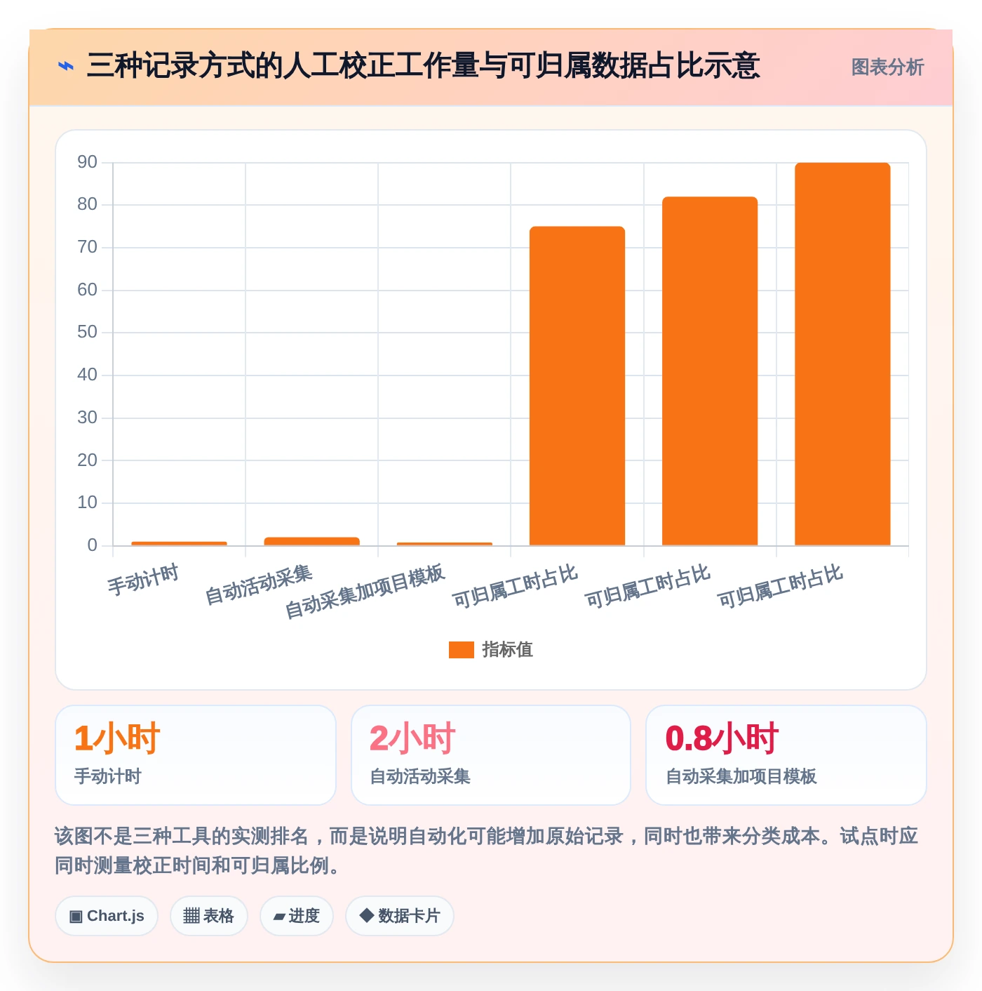 2026年效率革命：6款顶级电脑记工软件全面对比