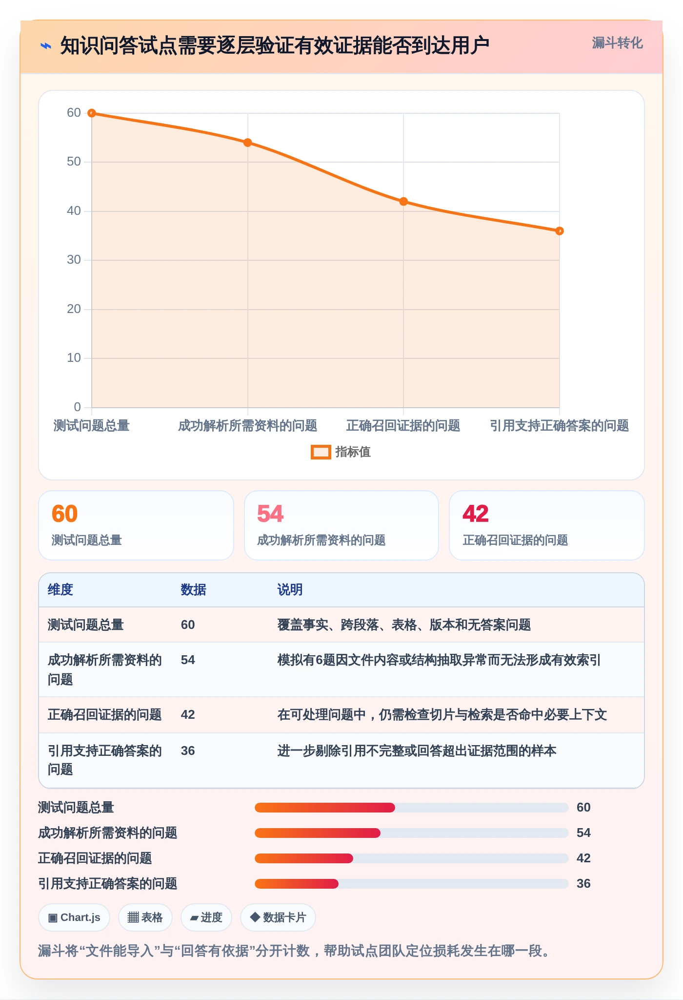 提升企业效率：2026年7大知识库加工工具深度评测