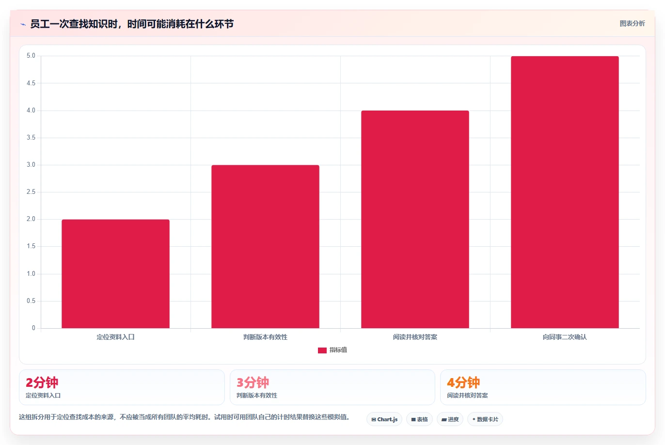 选对工具事半功倍：2026年最值得投资的5大知识库系统demo