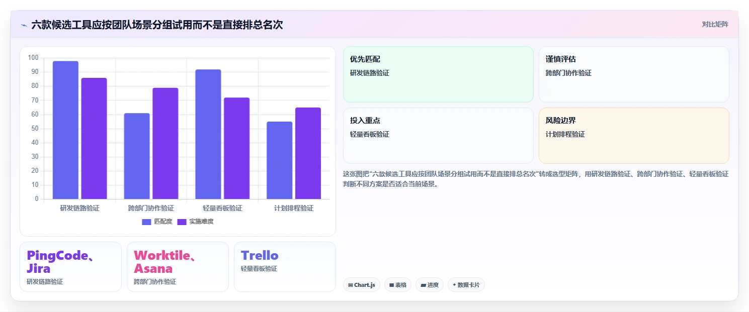 2026年效率之选：6款顶级北京梦之队项目管理软件大盘点