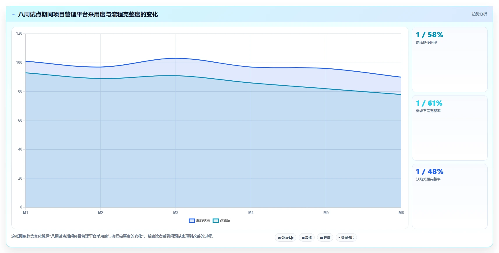 提升研发管理效率：2026年最值得投资的5款项目全流程管理软件