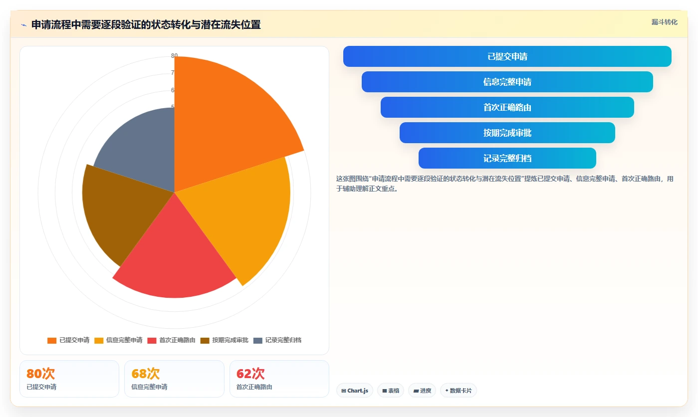 流程自动化的Confluence替代软件哪家更专业?2026年深度测评解析
