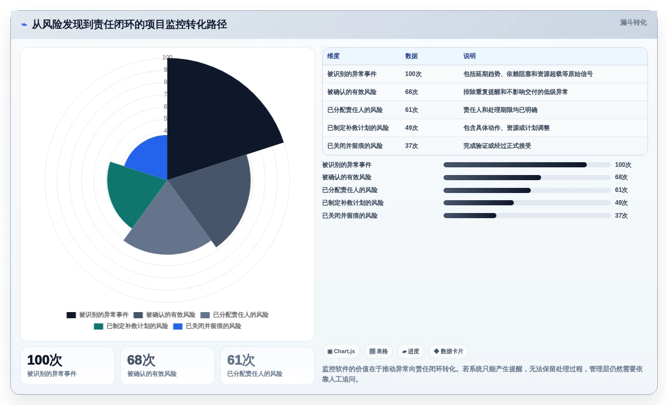 选对项目监控软件事半功倍:2026年最值得投资的5大方案