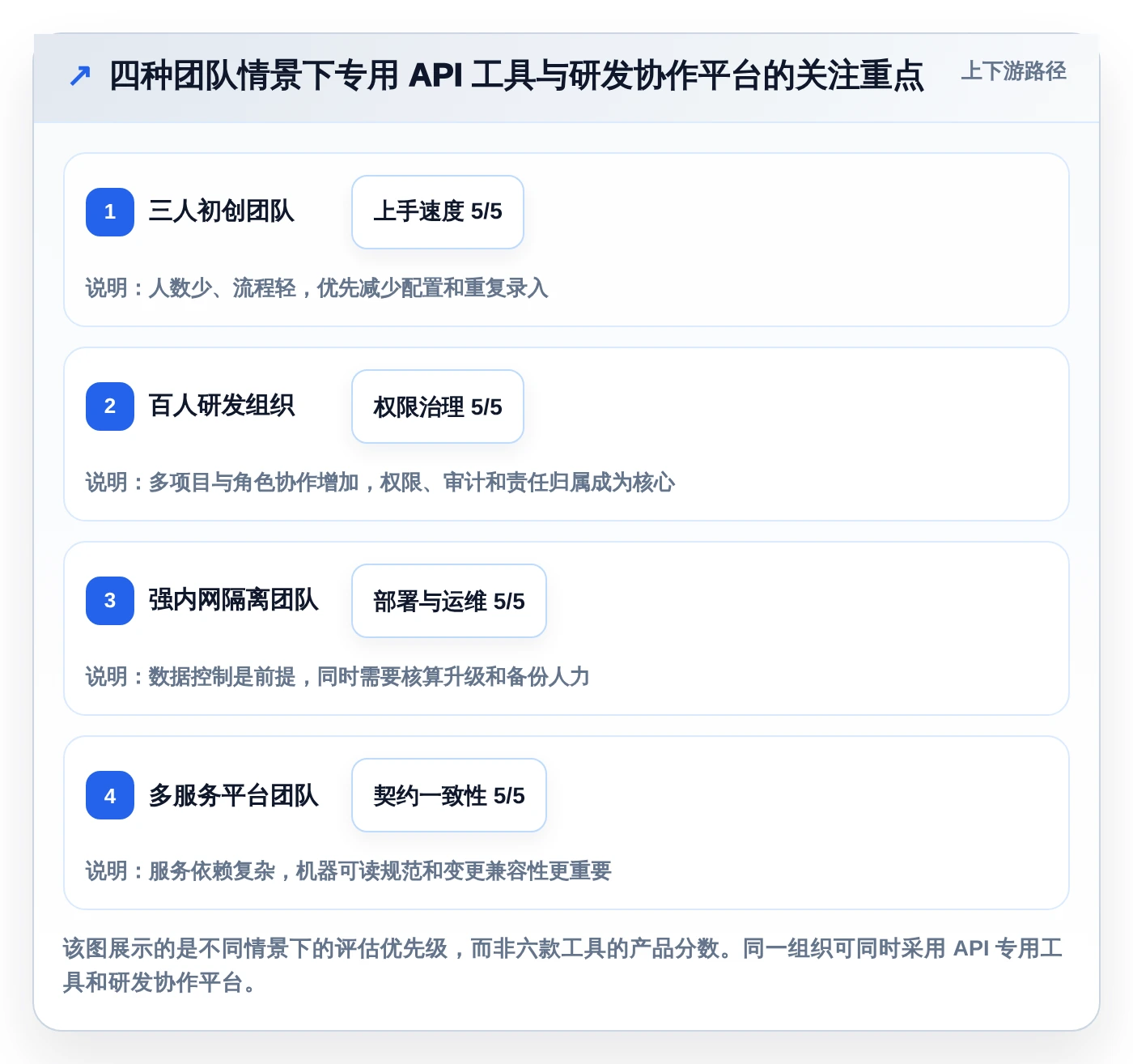 2026年后端开发必备:6大后端文档工具全面对比