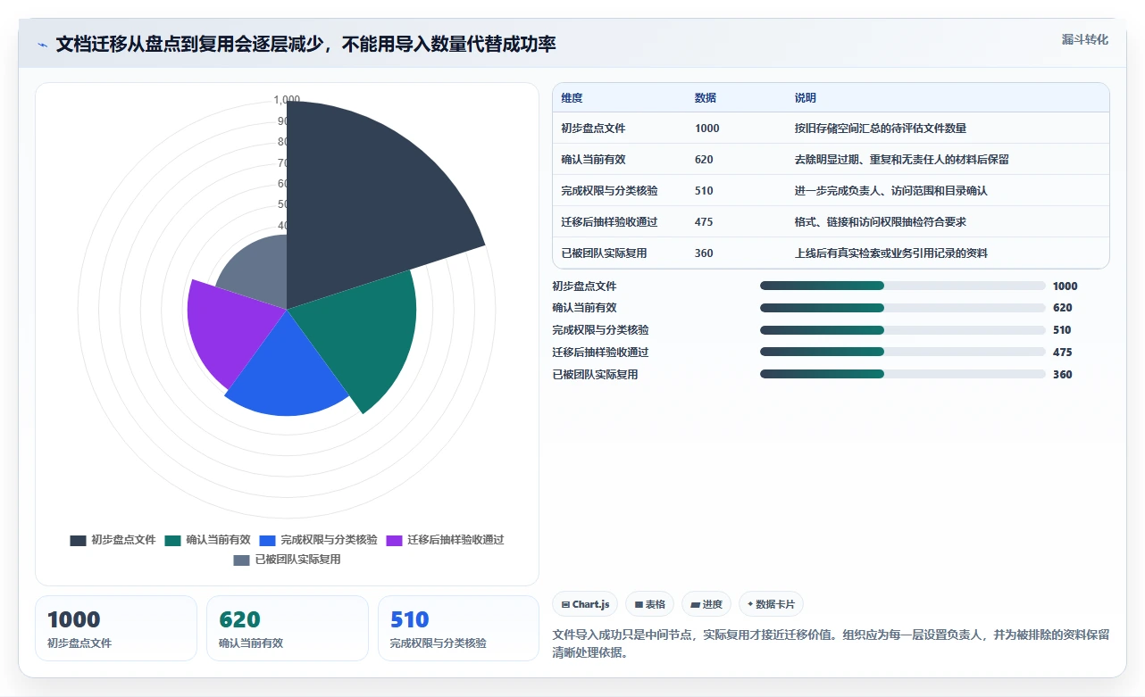 选对工具事半功倍:2026年协同文档工具选型指南
