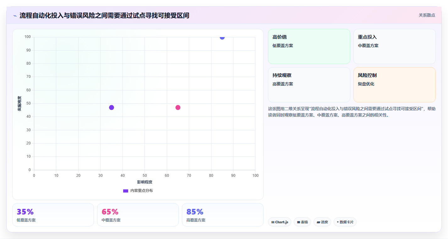流程自动化的Confluence替代软件哪家更专业?2026年深度测评解析