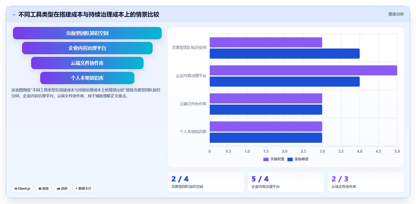 突破信息孤岛：2026年7款顶级知识库工具深度评测