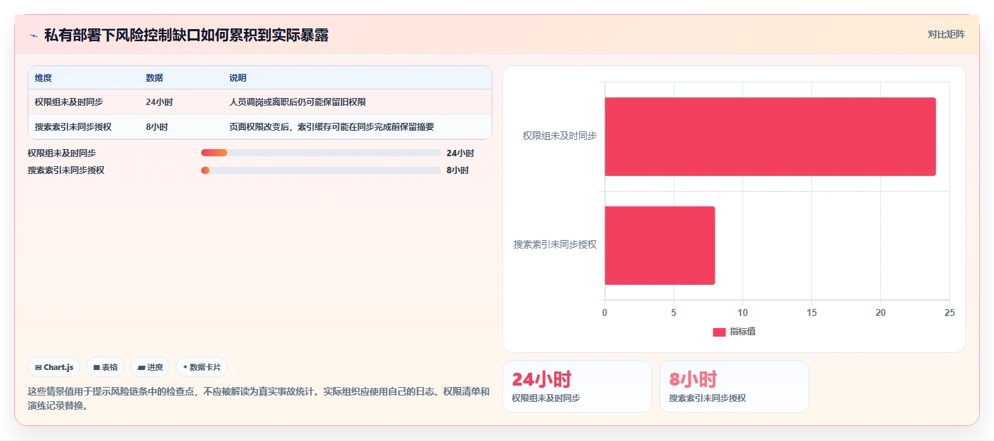 2026年私有化文档系统大盘点:6款顶级工具助力企业信息安全