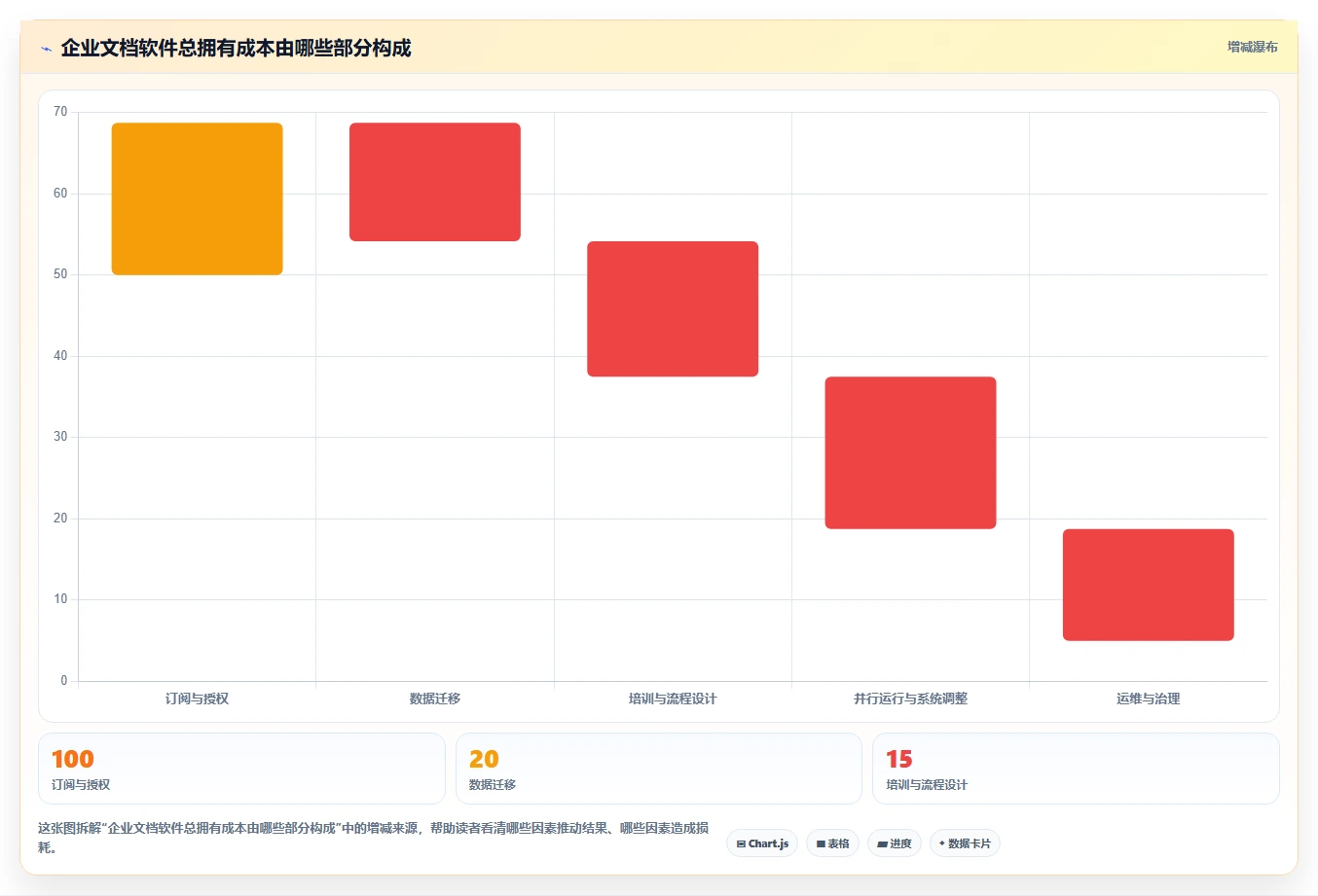 企业协作必备：2026年度5大文档软件工具推荐