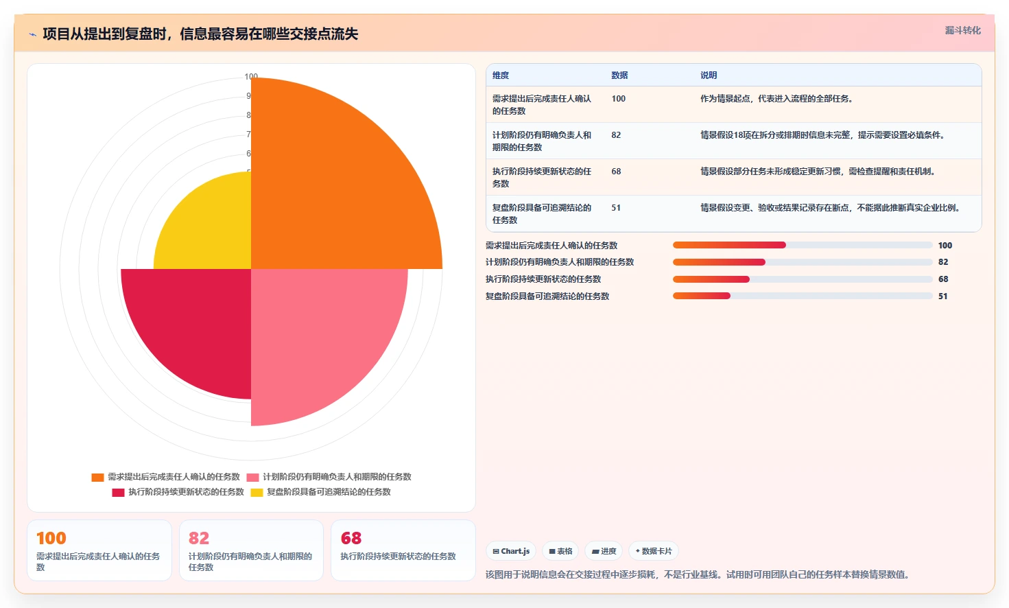 提升团队协作:2026年度8大项目管理一般用什么软件工具深度评测