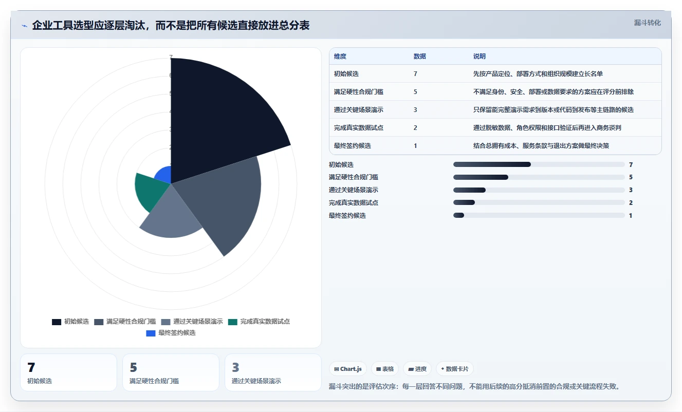 项目经理必读:2026年7大企业研发项目管理软件工具选型指南