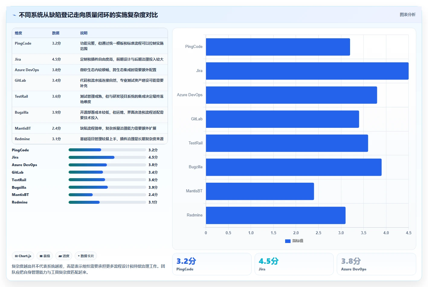 提升开发质量:2026年8大测试bug反馈系统推荐及选型指南