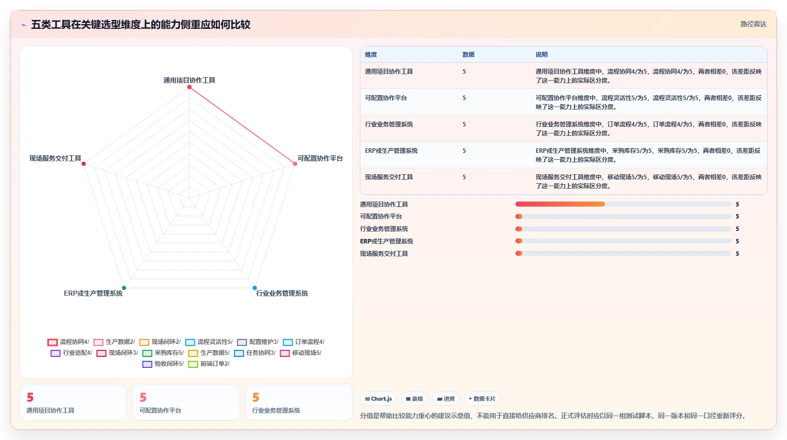 标牌项目管理软件有哪些?2026年最新选型指南:5款必备工具盘点
