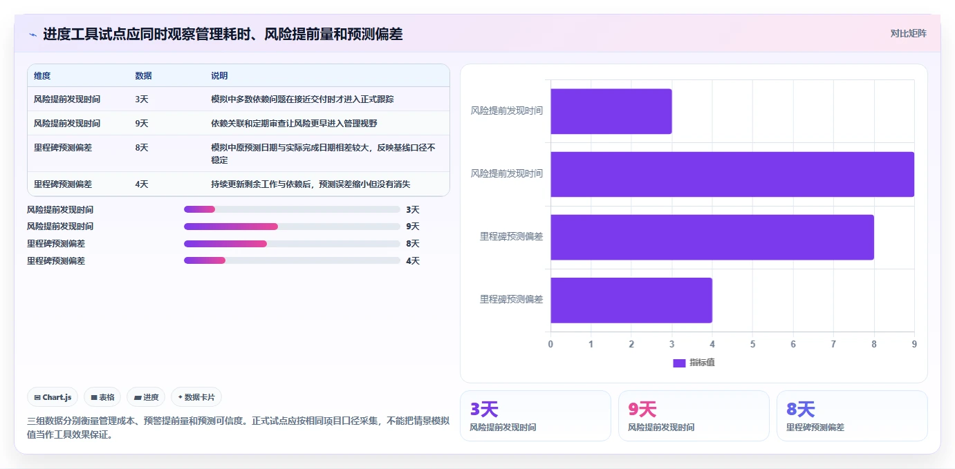 2026年项目经理必备:6大项目进度管控系统工具全面对比