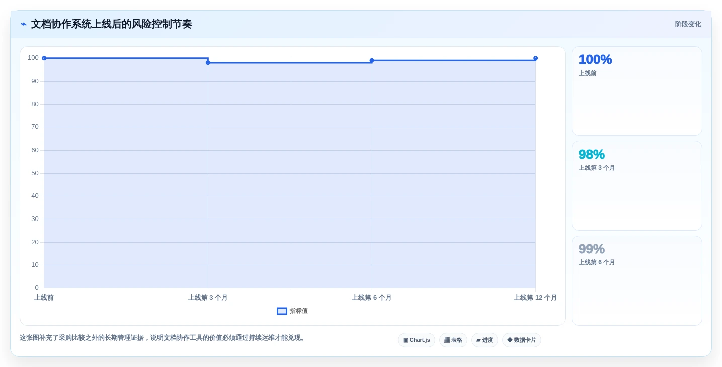 2026年效率之选:6款顶级局域网文档协作工具深度对比