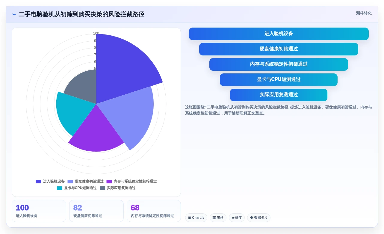 提升设备稳定性:2026年最值得尝试的5大电脑老化测试软件