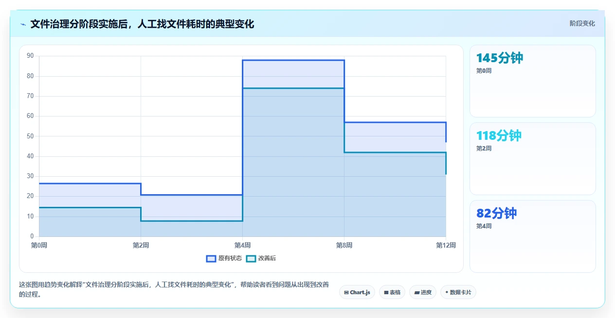 告别文件混乱:2026年最受欢迎的5大文件管理整理软件推荐