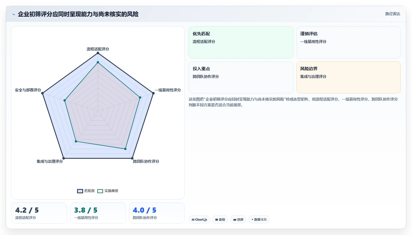 2026年十大产品管理系统排名与深度测评:企业选型权威指南