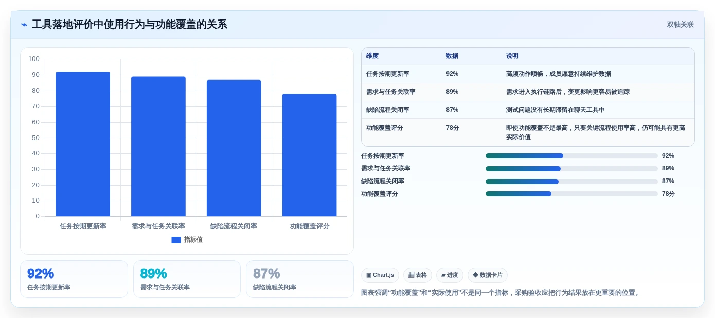 研发团队必备:2026年最受欢迎的7大什么项目管理软件好用推荐