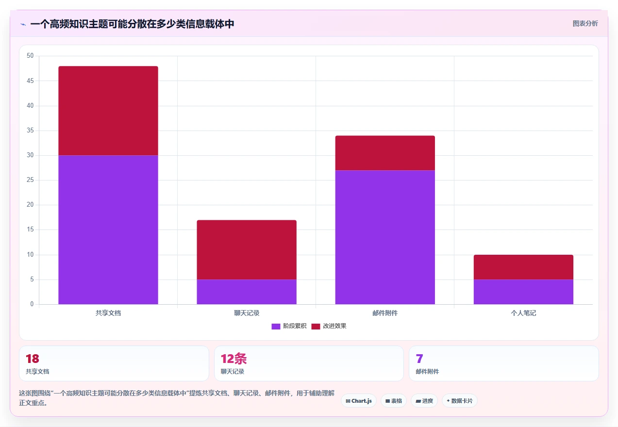 企业知识管理革新:2026年度8款顶级悟空知识库管理系统推荐