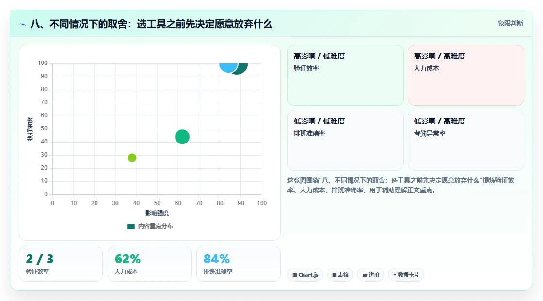 八、不同情况下的取舍：选工具之前先决定愿意放弃什么