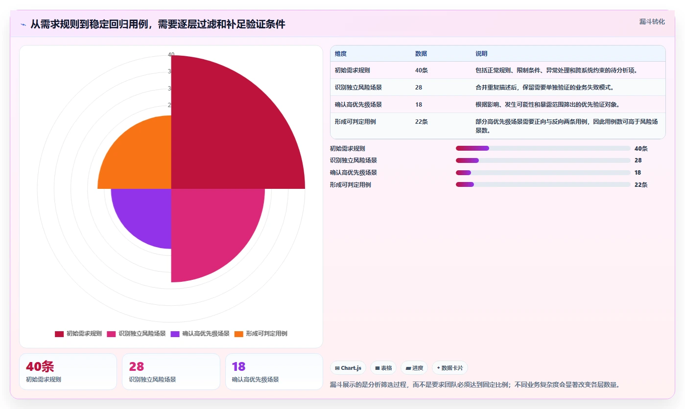 从新手到专家:2026年最适合不同层级的7款测试用例案例推荐
