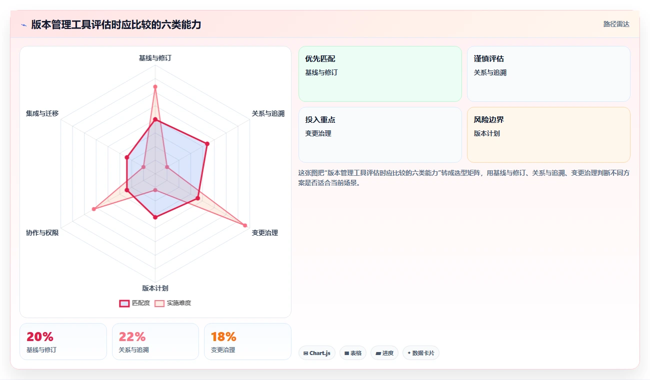 打造完美产品：2026年产品经理版本管理工具选型指南
