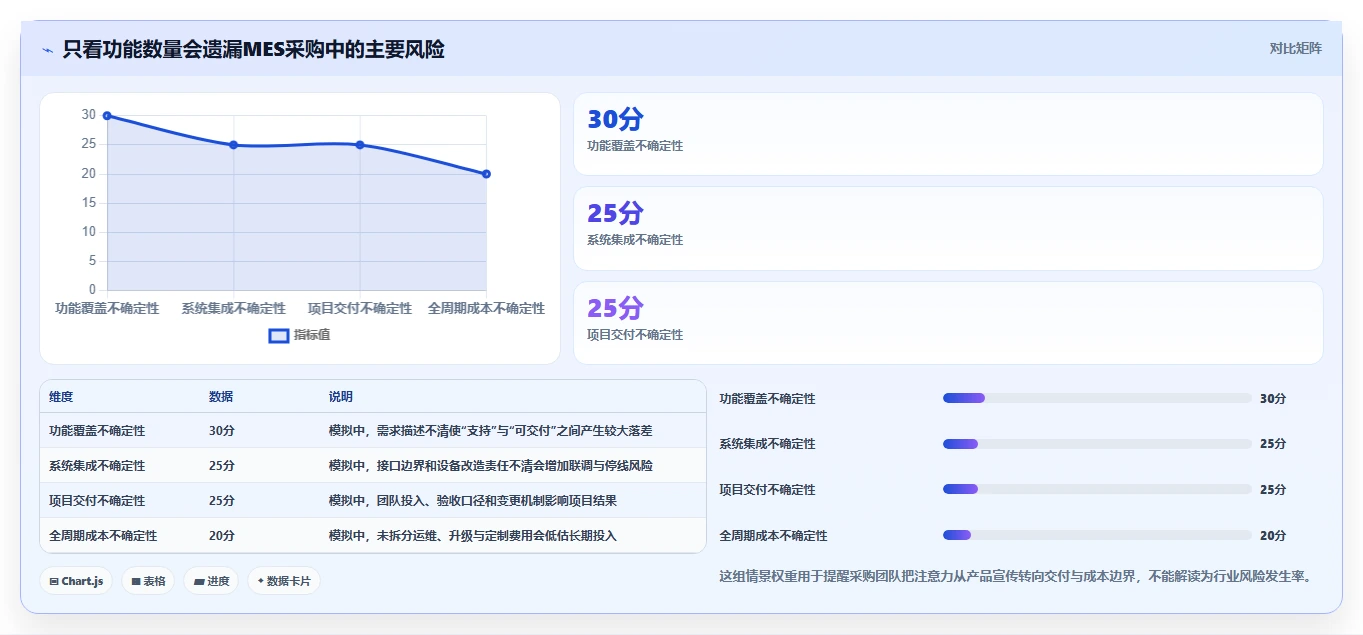 2026年MES软件厂商综合实力评估:智能制造核心系统选型指南