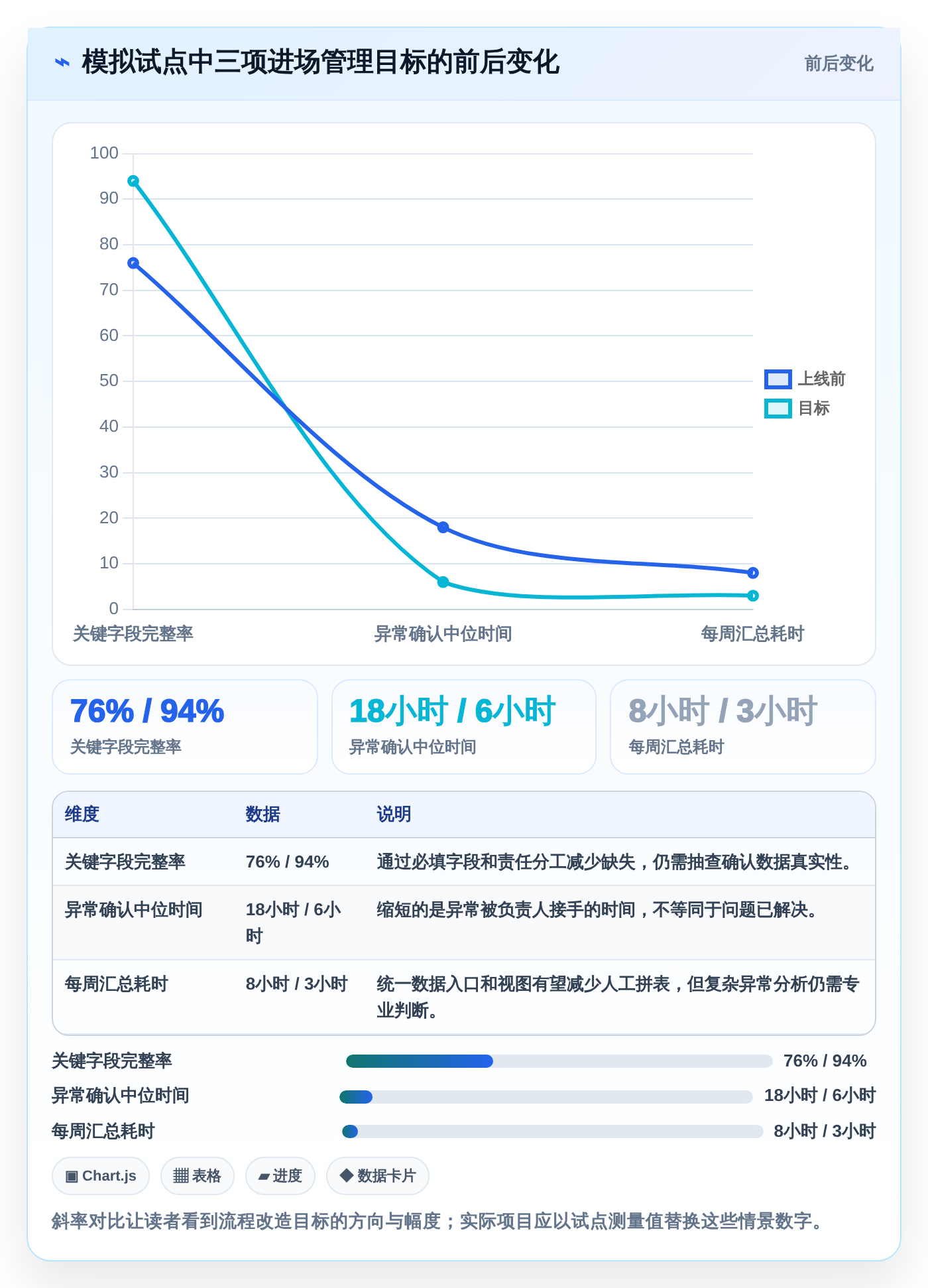 项目经理福音:2026年top 7进场计划表格工具盘点与深度分析