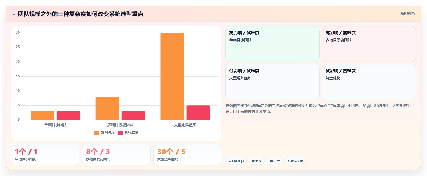 从小团队到大企业：2026年进度跟踪系统选型全攻略