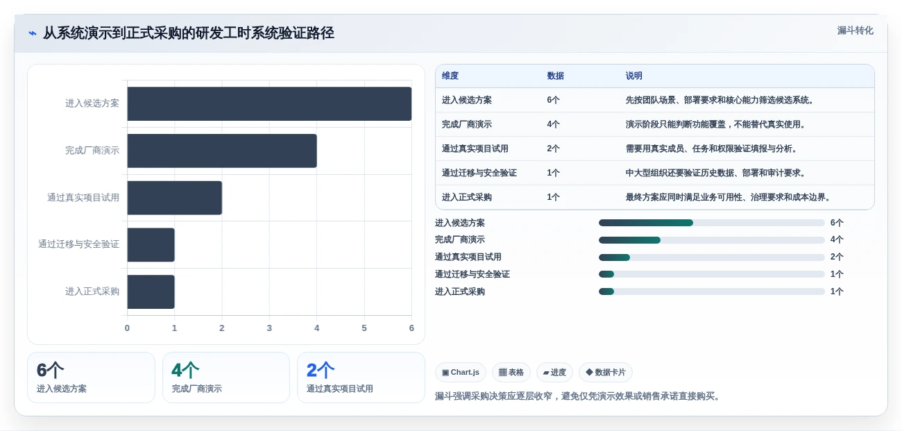2026研发团队必备:如何挑选最适合的研发人员工时系统?