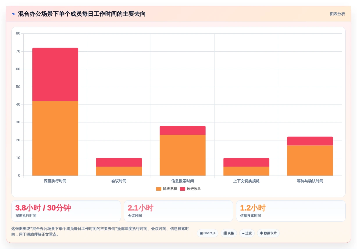 2026年协作方式问题大盘点:6款顶级工具助力团队效率提升
