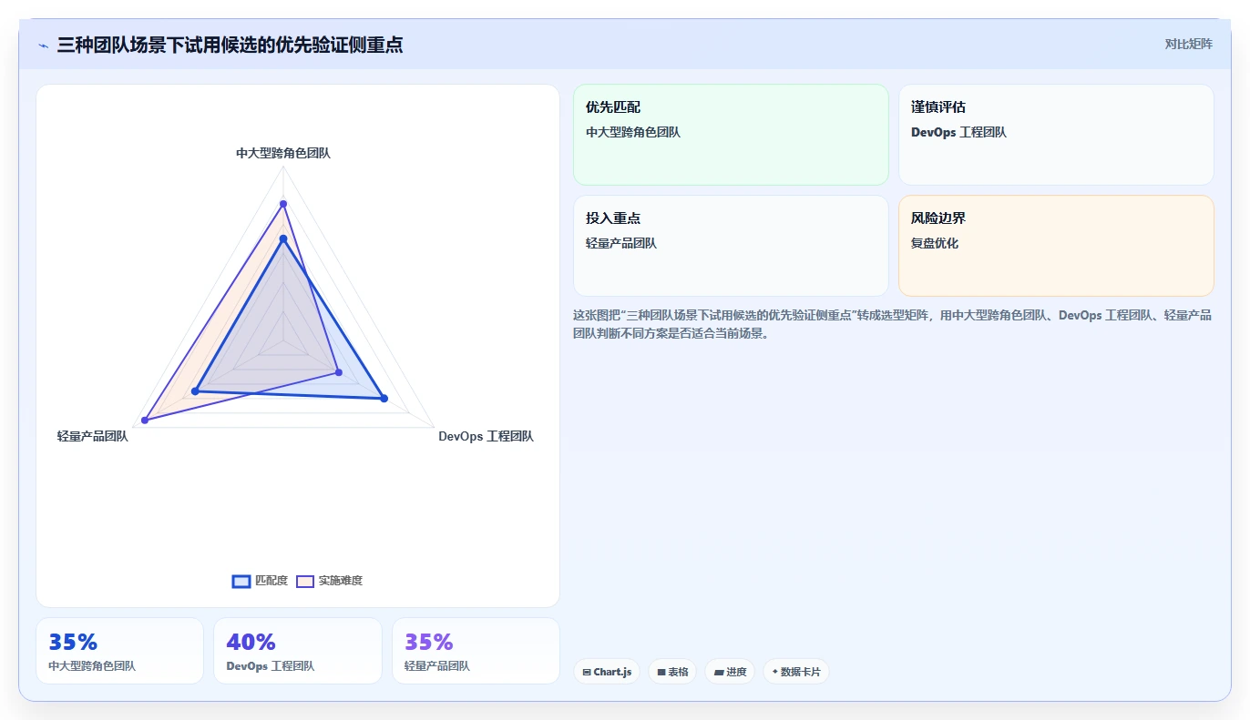 2026年最佳研发管理工具大盘点:6款顶级项目管理软件推荐