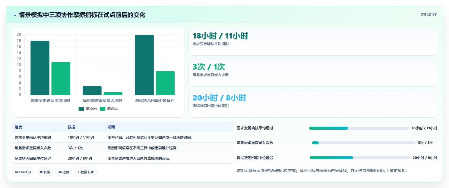 研发团队效率神器:8款2026年热门项目研发管理平台对比